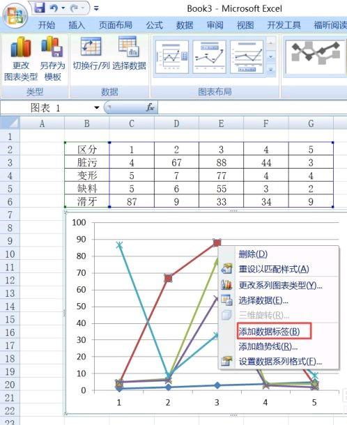 曲线图怎么做 如何制作数据曲线图