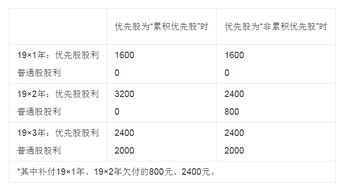 股利发放的具体形式有哪些？