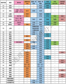 2023年高考录取分数线 大连理工大学历年录取分数线为多少(我是辽宁省的)