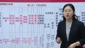 30岁护士转行临床试验CRC怎么样