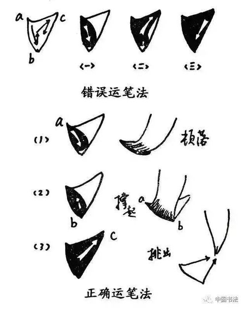 方怎么写笔画