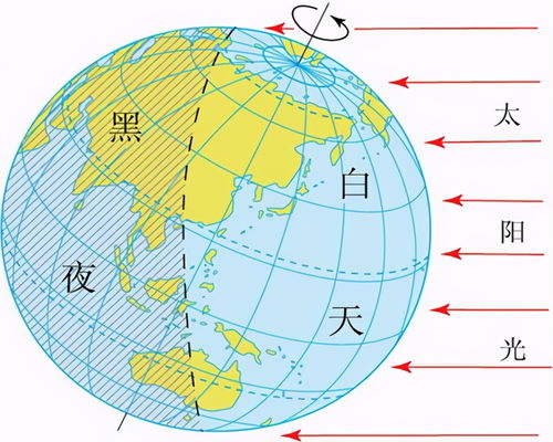 地球自转图示意图图片