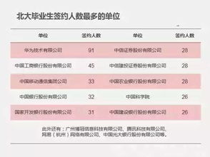 全国招收高分子材料与工程大学毕业生的企业有哪些