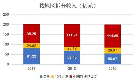 NMN概念股上涨