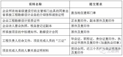 光伏项目办理并网手续过程中 应准备哪些资料清单