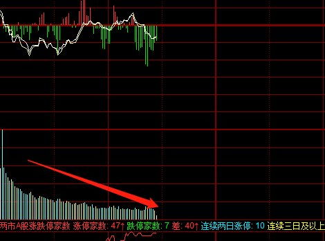 为何盘面资金流入两千万，股票走跌？有些资金流出上亿，股票却涨？