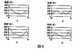 图中甲村在乙村的 A.西南方向 B.东北方向 C.西北方向 青夏教育精英家教网 