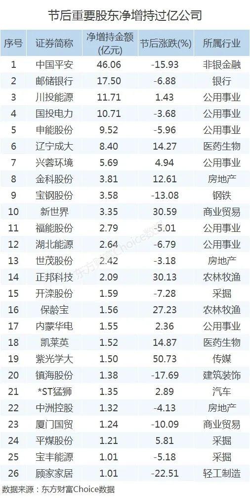 北上资金霸气归来抄底 A股市场企稳了吗