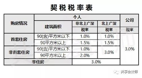 印花税怎么交？