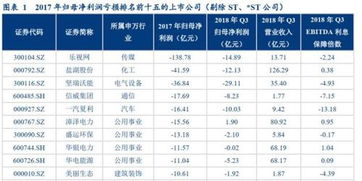 公司债券有哪些风险