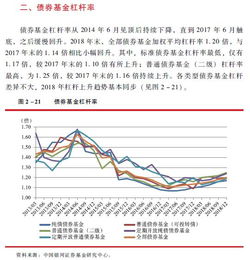 目前我国证券投资基金、股票和债券的发展现状如何?