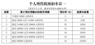 2019年新个人所得税计算方法