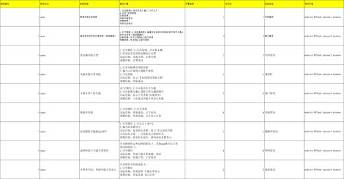 软件缺陷报告模板 微信缺陷报告案例