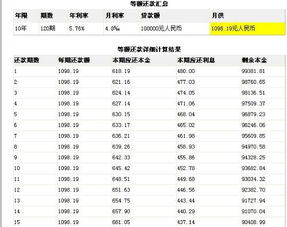 10万利息是多少？