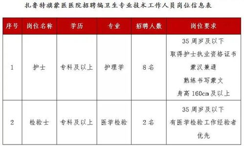 通辽扎鲁特旗蒙医医院招聘10人,含护理岗