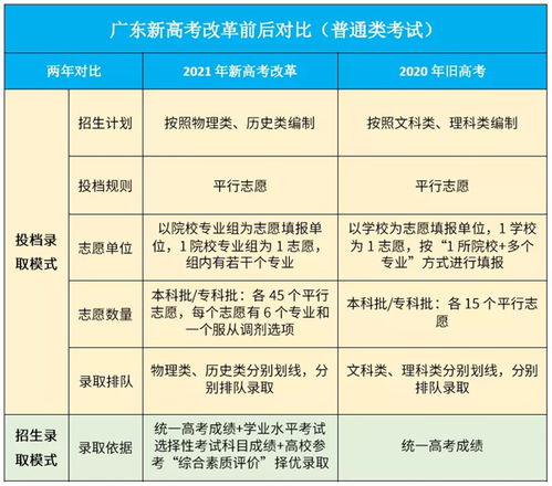 实惨 2021高考考生,除了高考变难,还要面对录取难度大增