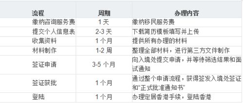 内地专业人才入境香港发展前途广阔