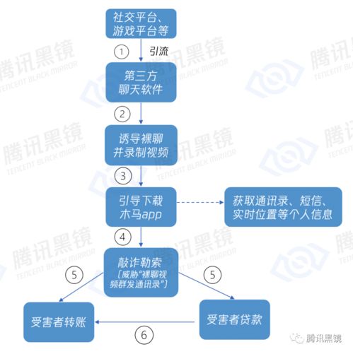 反诈骗协同 2021 裸聊敲诈 高发预警