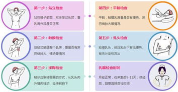 重医新冠筛查常见问题解答