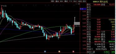 有只股票现价3.95连续5个涨停板后的价格是多少