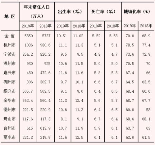 一年新增34万人 宁波常住人口数量快步迈向千万级 你猜几时可达成