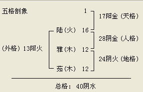 我姓陆,12月31号早上11点40生的女孩该取什么名字好 取陆雅茹这名字好么 