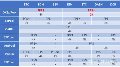 不同的矿池收益不同、在okex矿池挖矿有收益吗