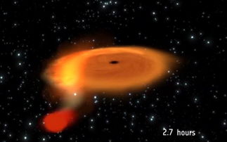 观测到一颗恒星和一颗黑洞组成的双星系统 黑洞代号MAXI J1659 152 