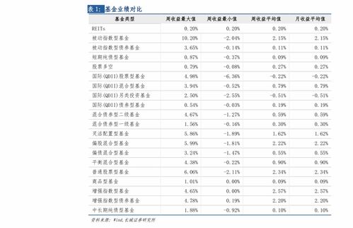 基金的个人所得税是多少