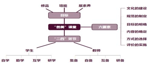 善美 课堂展活力 核心素养润生命 记25中 基于核心素养培育的 善美课堂 教学实践研究 结题汇报活动