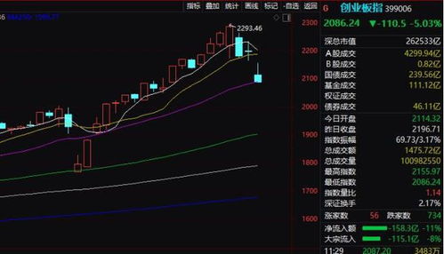 為什麼幾天全球股市下跌?