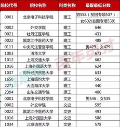 黑龙江专科录取结果什么时候公布2022,黑龙江省专科录取结果什么时候出(图1)
