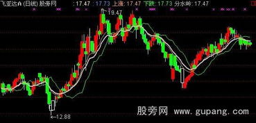 多空指标的基本原理