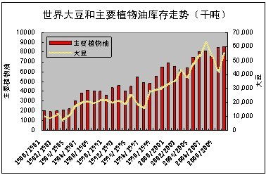 今年大豆期货涨势如何