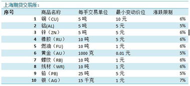 期货最小变动单位是什么意思？