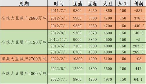 美国豆油期货行情实时行情