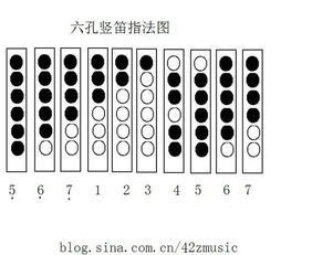 怎样用六孔竖笛吹低音的1234567