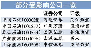 中国石化后市怎样，可利长期持有？谢谢！