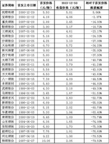 股票市价和每股净资产的关系区别？是否影响股息？