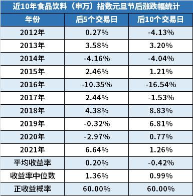 股票交易日计算：从2022年7月1日算起，加上以后55个交易日之后，那天是2022年几月几日？谢谢推算。