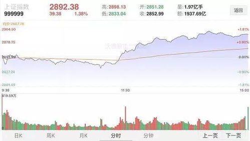 太平洋航运异动涨五%，机构预测下半年市场好转，仍然成为行业首选