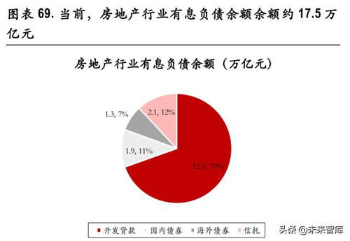 房地产行业深度研究 五问房地产行业