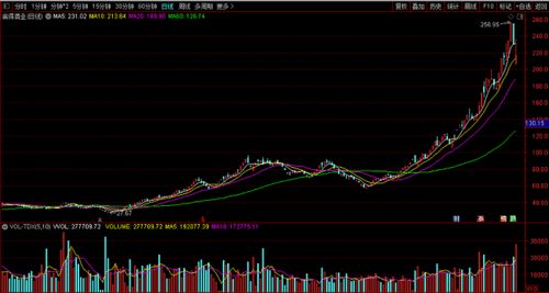 为什么说炒股不能够重仓操作？会有什么危险啊？