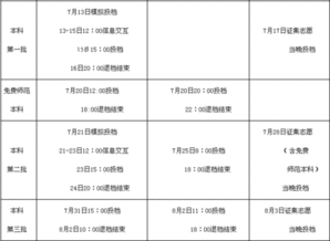 四川二本录取结果查询时间2023(四川二本录取什么时候能查到)