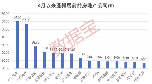 A股回购规模再次扩大