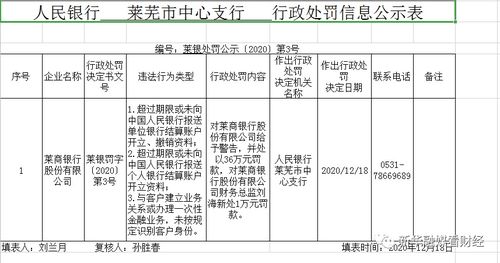 速求 莱商银行是什么性质的？工商吗？还是建设？还是其他？网址是什么？