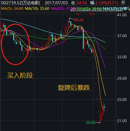 通达信如何申购新股