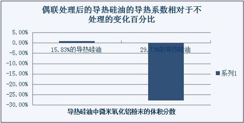 wps柱状图怎么弄成两个图例 