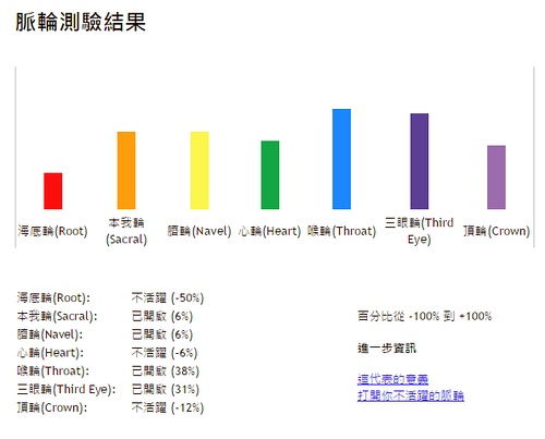 怎么样 