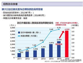 投资日本房产的5个理由